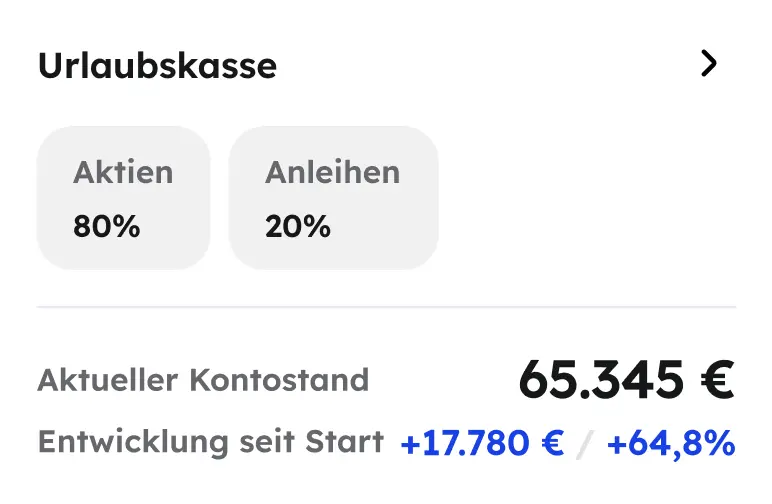 Ein Bildschirmfoto aus der Anwendung zeigt drei verschiedene Portfolios mit verschiedenen Beträgen, die sich zu verschiedenen Prozenten entwickelt haben.