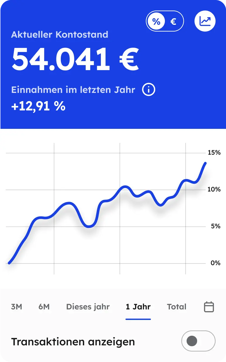 Ein Graph mit einer Linie die exponentiell nach oben wächst